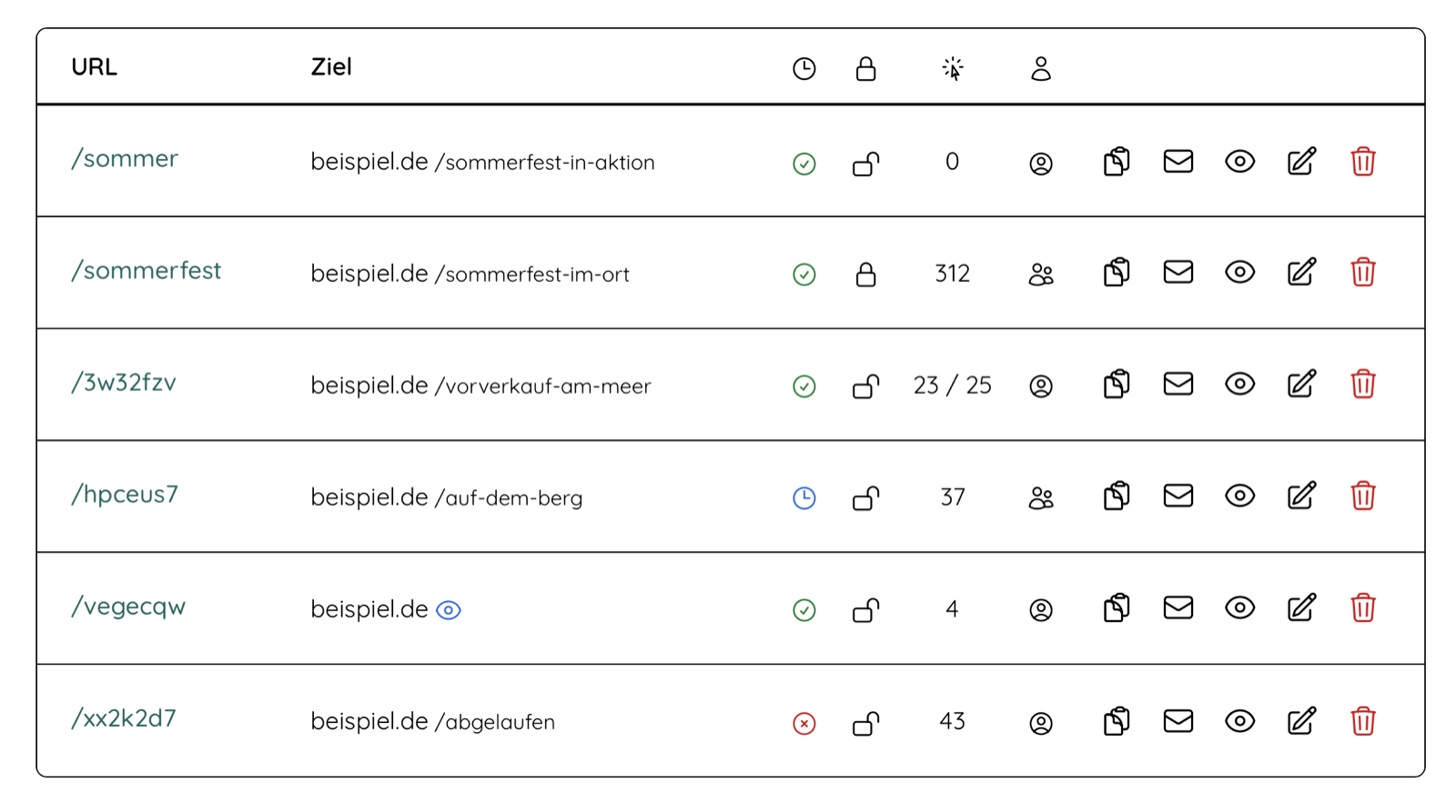 Die Liste der Kurzlinks: In der Autorenspalte stehen mal ein Einzel-, mal ein Gruppensymbol — die Aktionsknöpfe rechts sind in jeder Zeile dieselben.